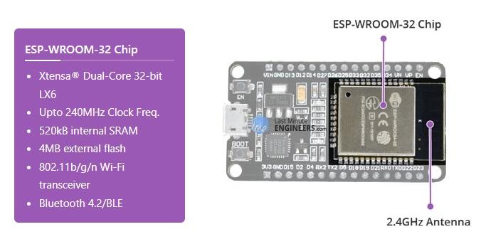 ESP32 Hardware Specifications ESP WROOM 32 Chip