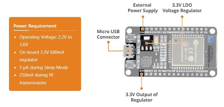 ESP32 Hardware Specifications Power Supply