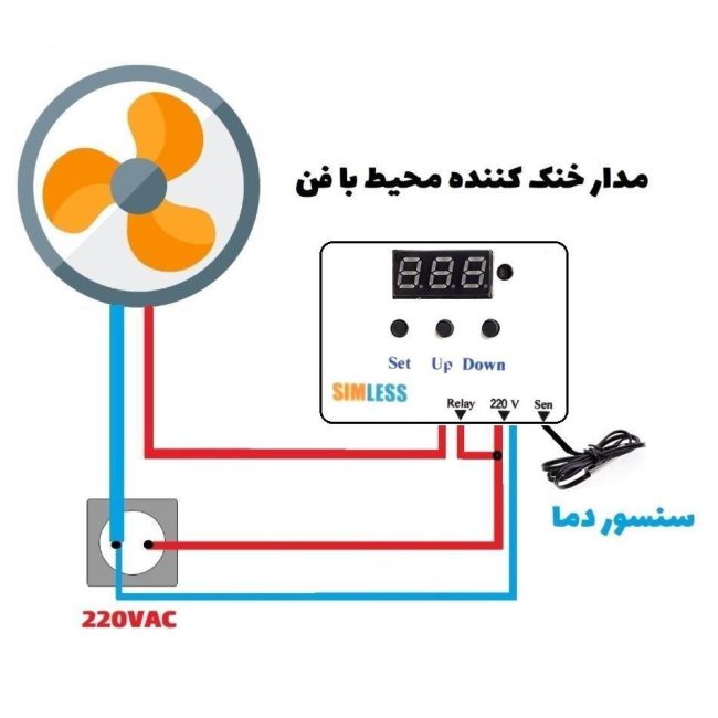 ترموستات دیجیتالی دما و قابل برنامه ریزی 3 ترموستات دیجیتالی دما و قابل برنامه ریزی - Image 3