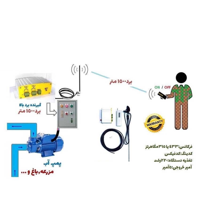 قیمت ریموت کنترل روشنایی 2 کاناله ریموت ۲ کانال روشنایی ریموت دو کاناله ریموت دو کانال