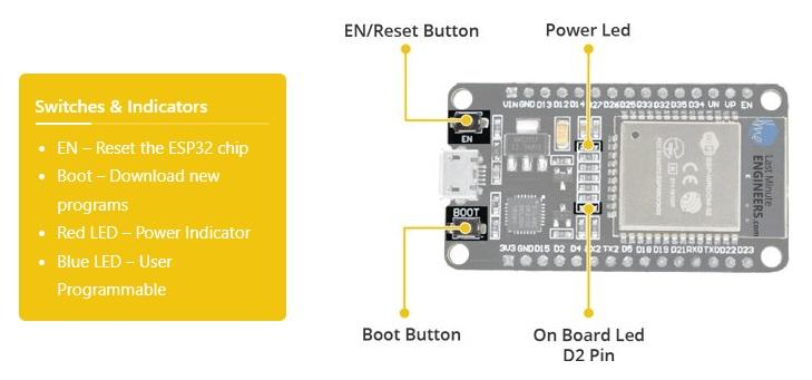 ESP32 Hardware Specifications Reset Boot Buttons LED Indicators 1