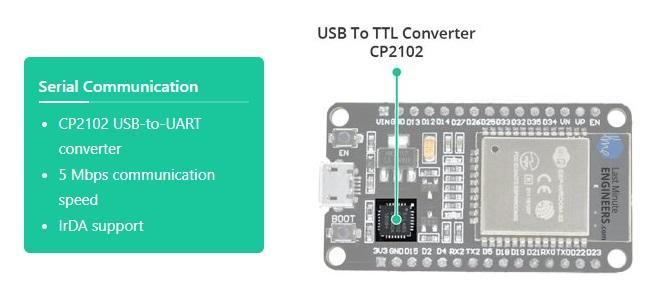 ESP32 Hardware Specifications USB to TTL Converter 1