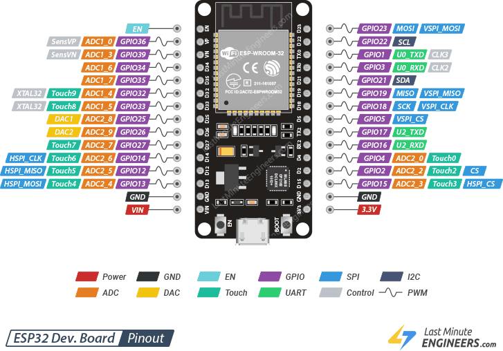 ESP32 Pinout 1