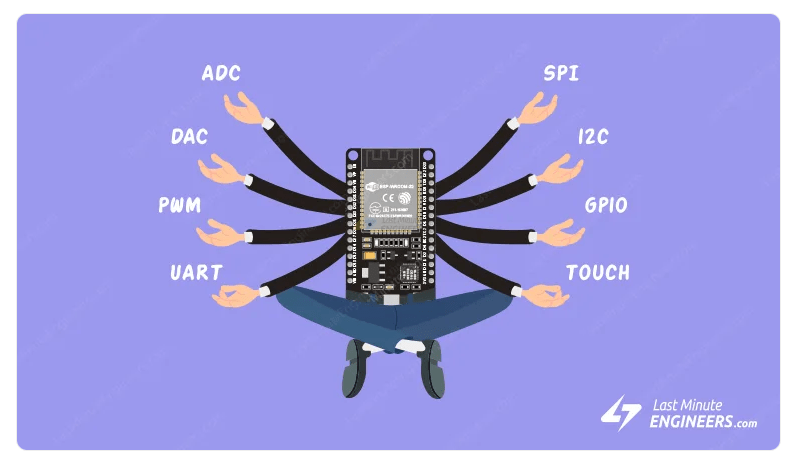 ESP32 Logo01 1