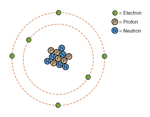 composition of atoms 1
