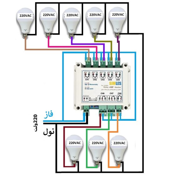 نصب ریموت کنترل روشنایی 8 کاناله